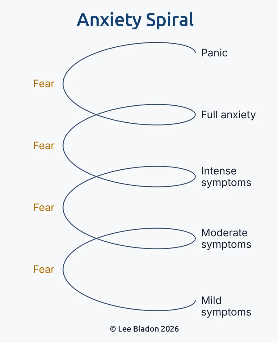 Anxiety spiral lee bladon